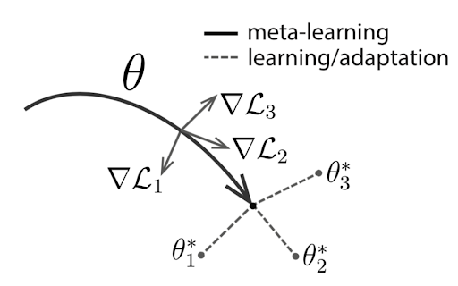 meta_learning